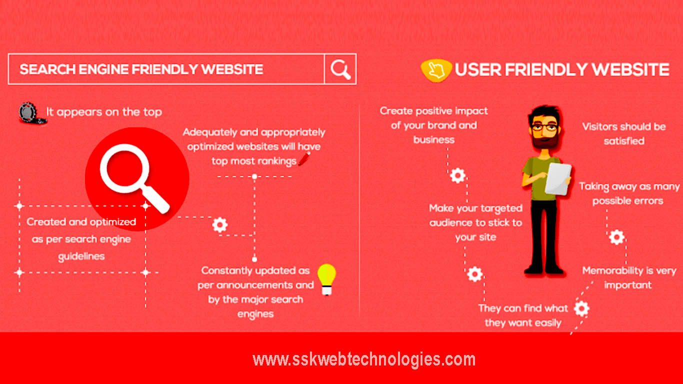 user friendly webdesign